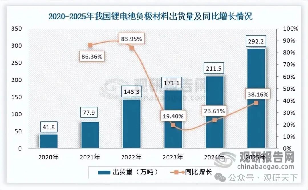 数据来源：EVTank、观研天下整理