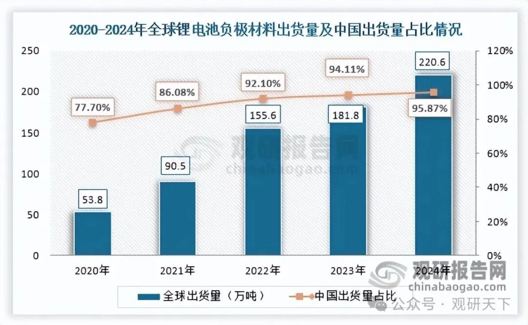 数据来源：EVTank、观研天下整理