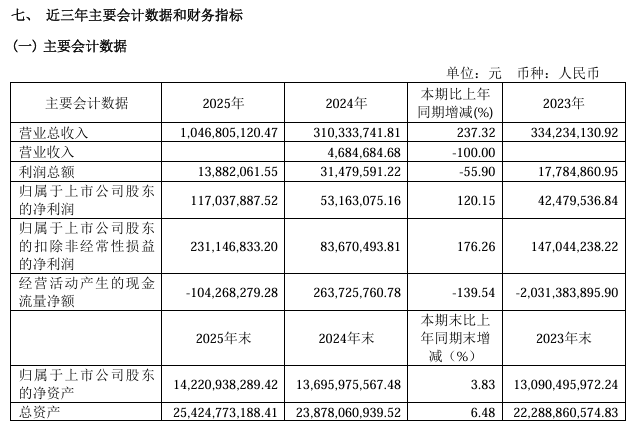 图源：建元信托2025年财报