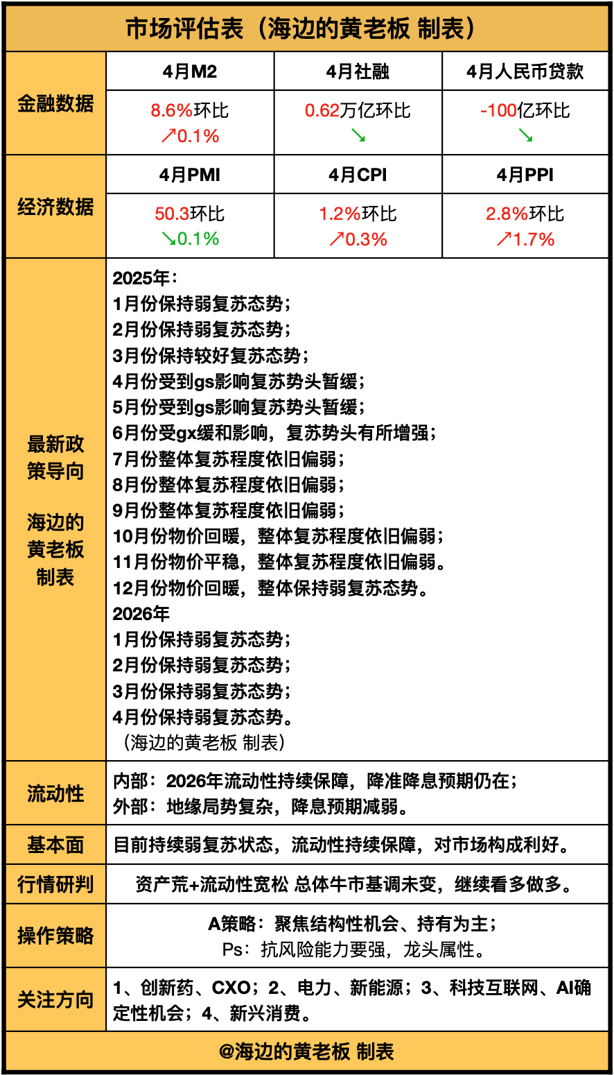 好像看懂了