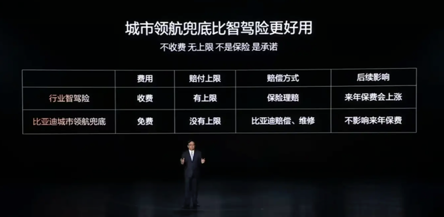 图片来源：比亚迪“敢为”智能化战略发布会