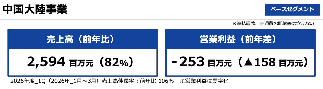 图/TOTO（东陶）财报