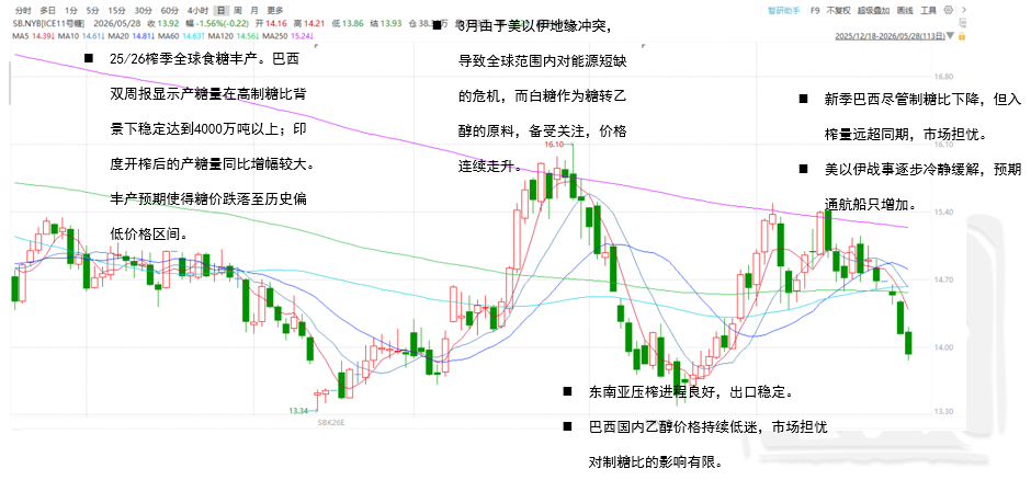 数据来源:UNICA, 紫金天风期货