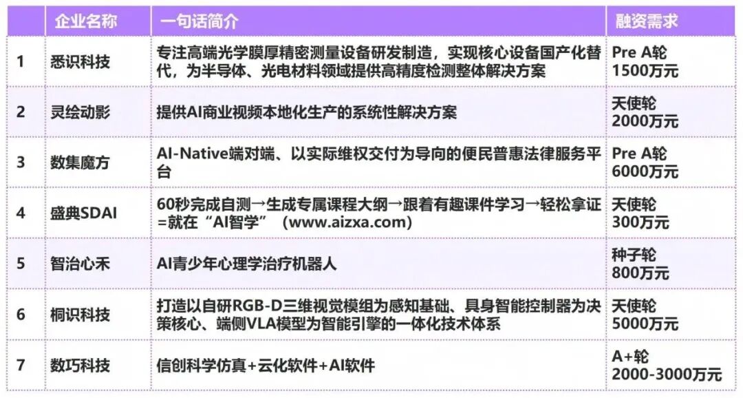 7大优质项目亮相!张江Vπ Demo Day激活科创新动能|张江_新浪财经_新浪网