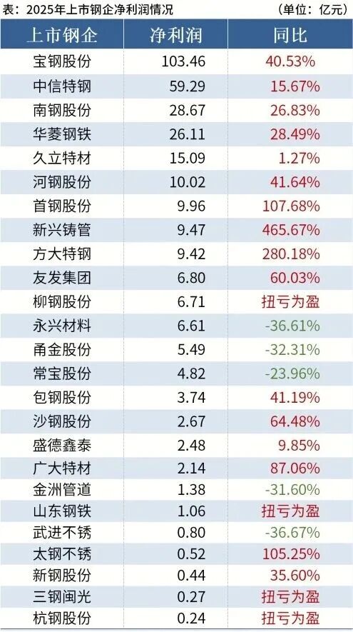 图源网络，侵删