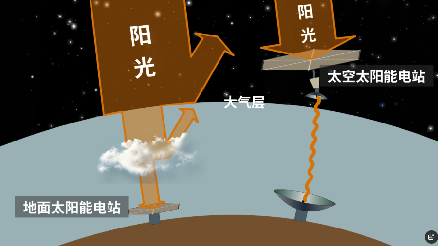 来源：科普中国