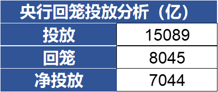 数据来源：Wind，2026/5/25-2026/5/29