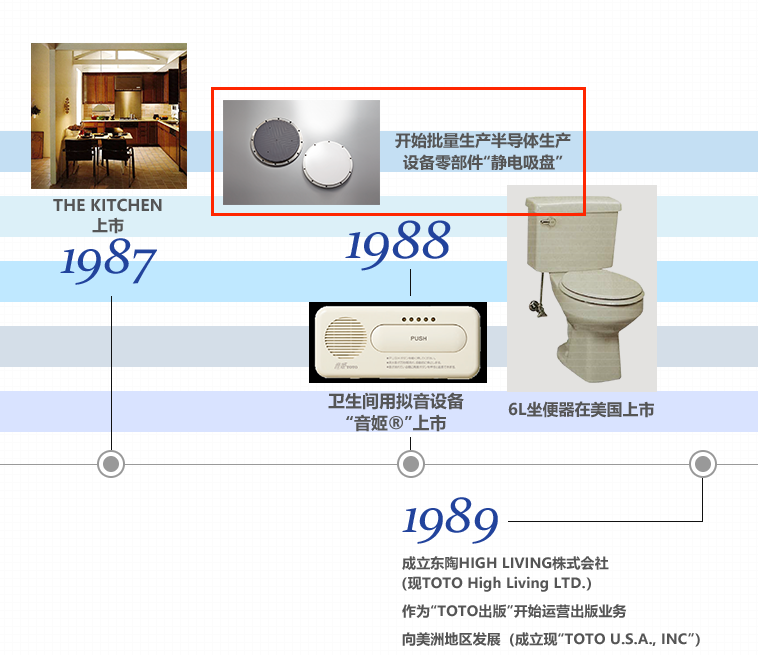 图/TOTO官网