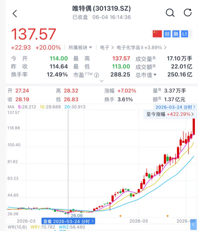 裁剪：嘉颖