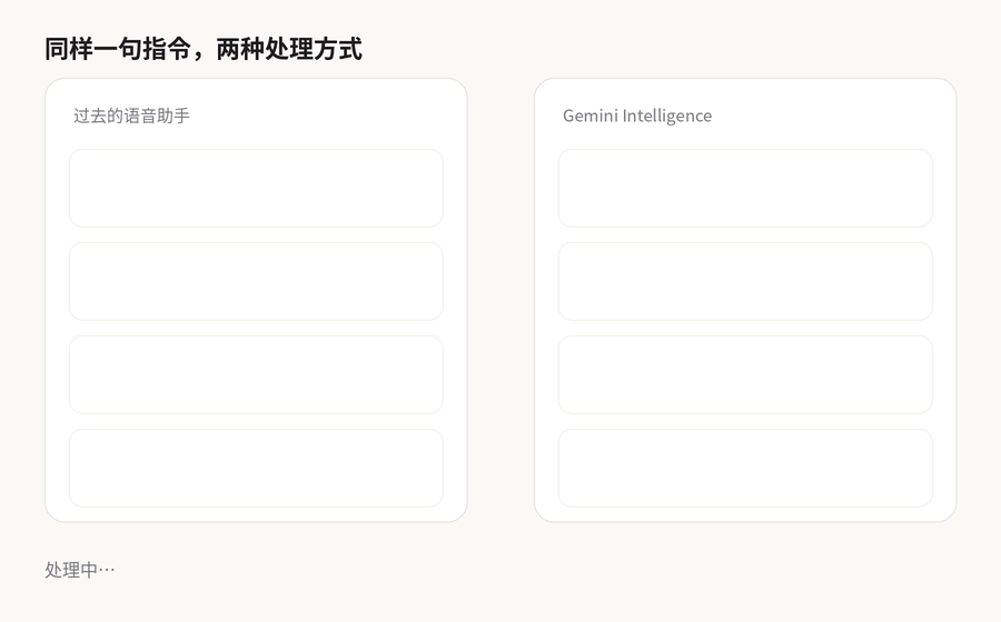 （图源：雷科技制图）
