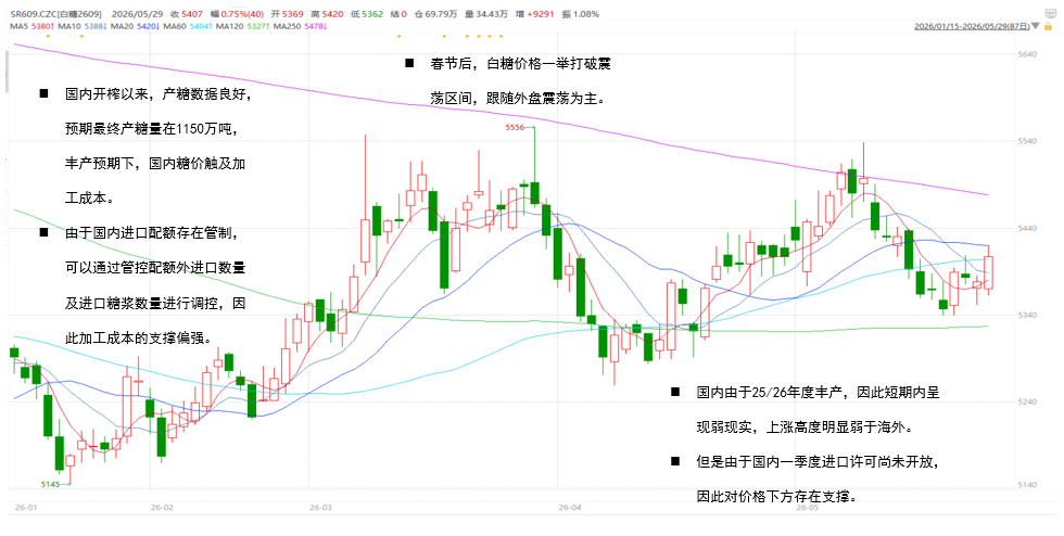 数据来源:UNICA, 紫金天风期货