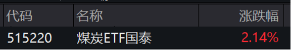 资料来源：wind