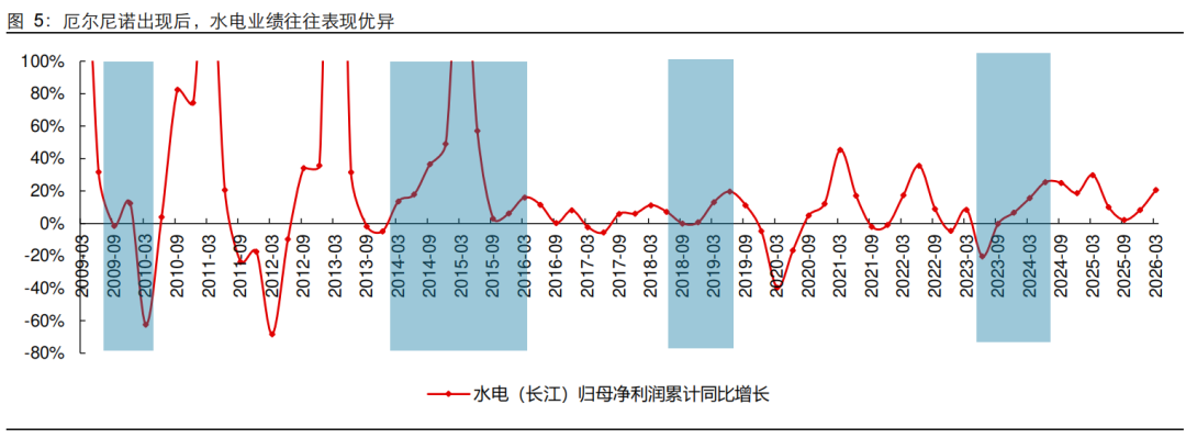 数据来源：Wind，长江证券研究所