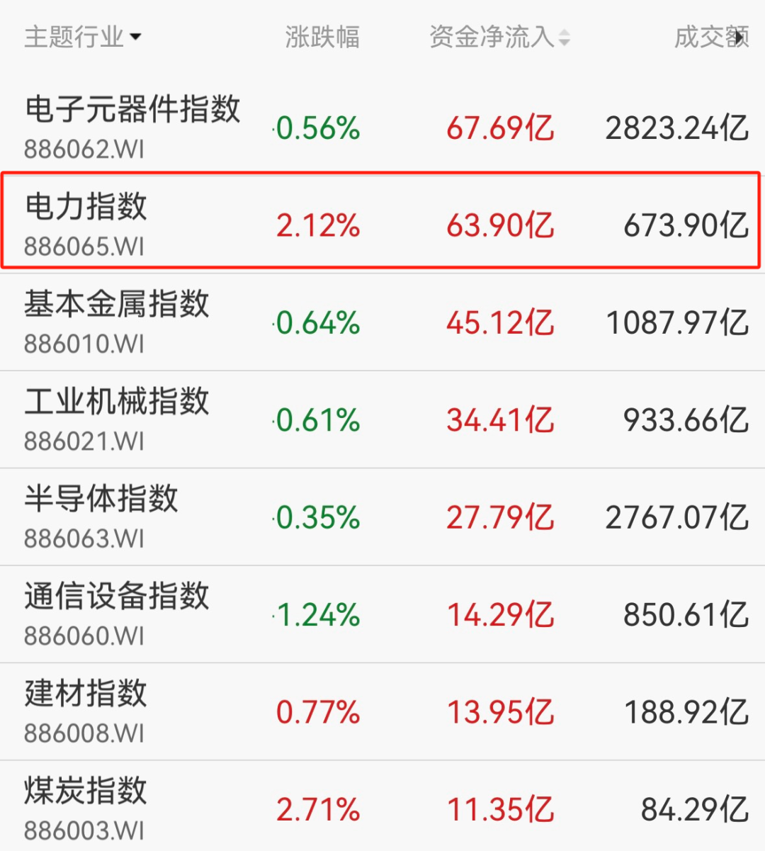 数据来源：Wind，截至2026年5月28日