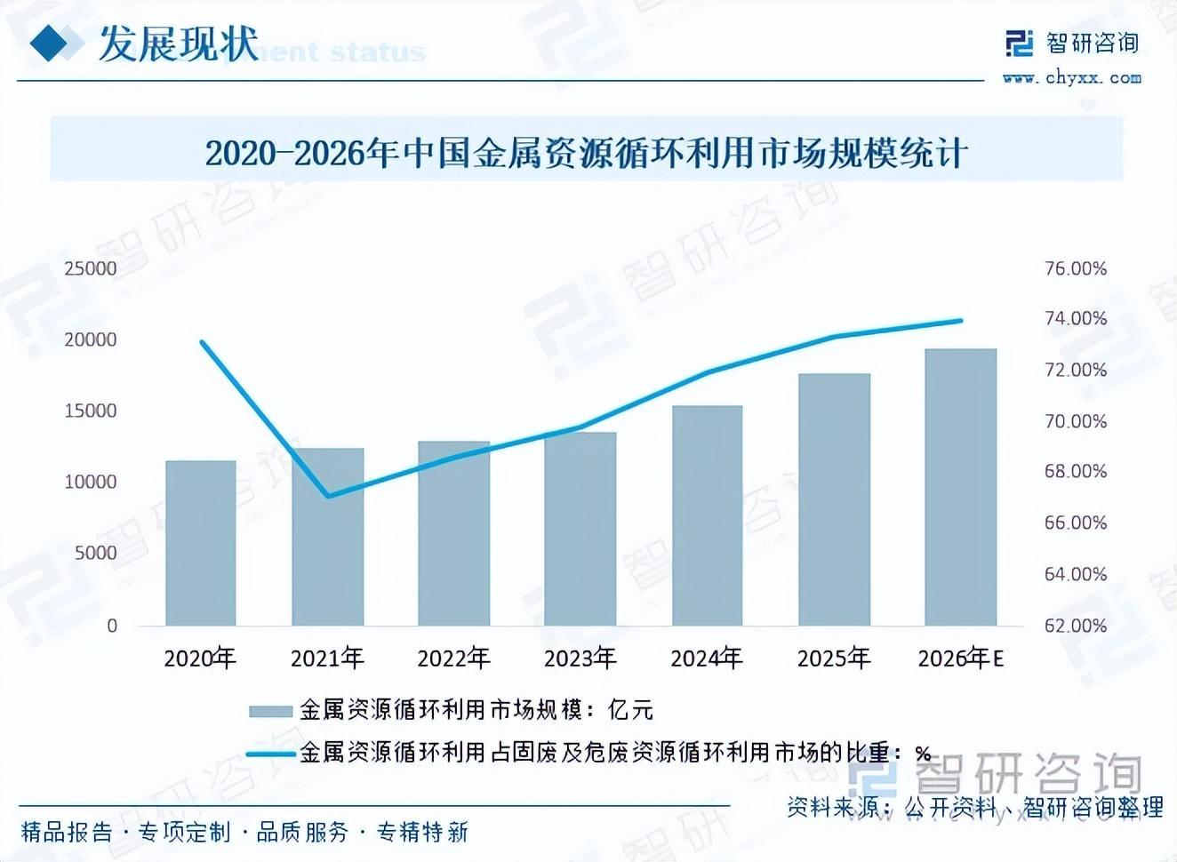 2026年中国金属资源循环利用行业产业链图谱及市场竞争格局分析_新浪财经_新浪网