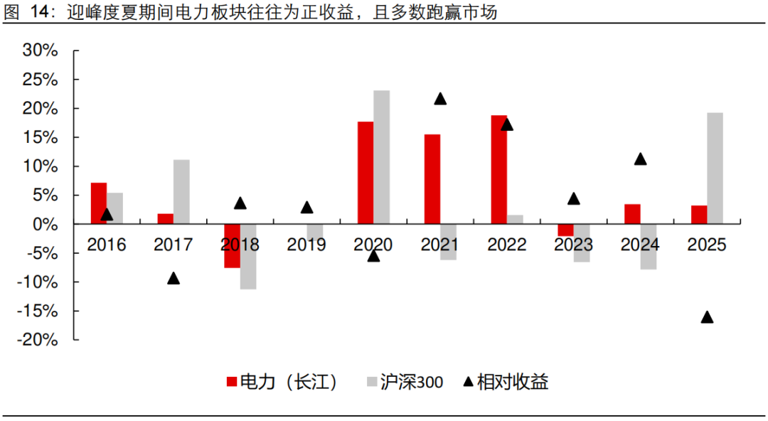 数据来源：Wind，长江证券研究所（注：历史表现不构成对未来业绩的保证）