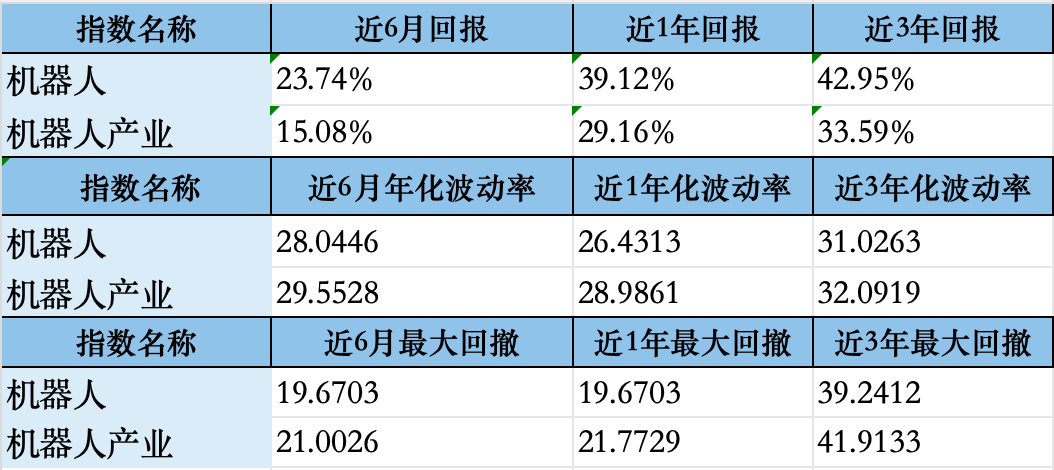 图片信息来源：iFind