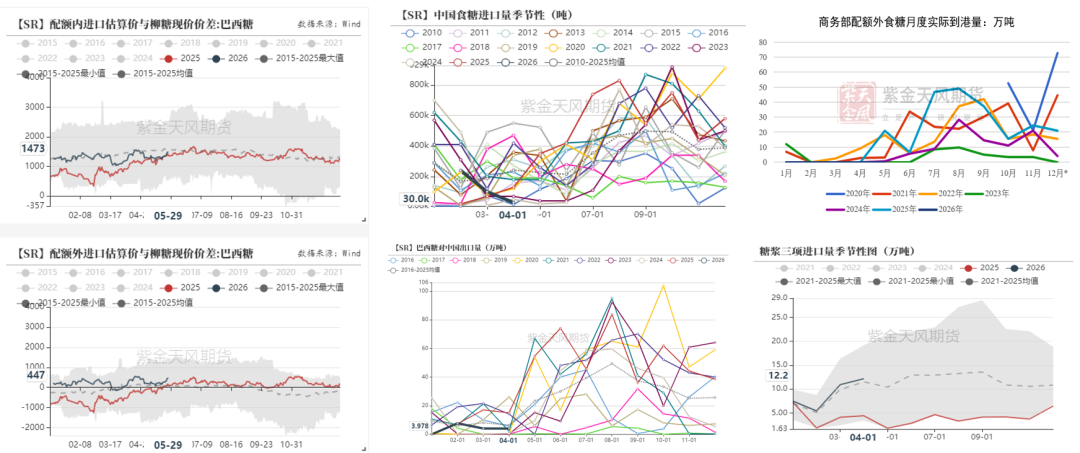 数据来源：泛糖科技,wind,紫金天风期货