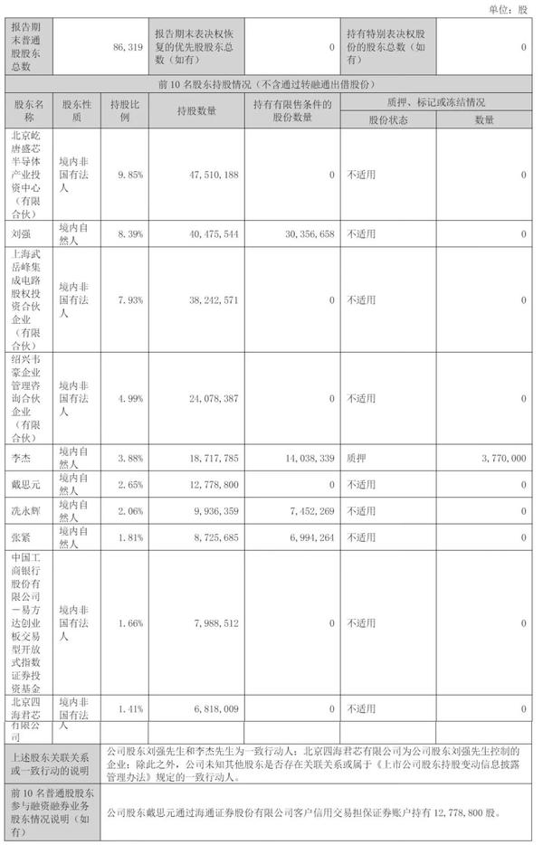 扬弃2025年6月30日，君正集成股权结构
