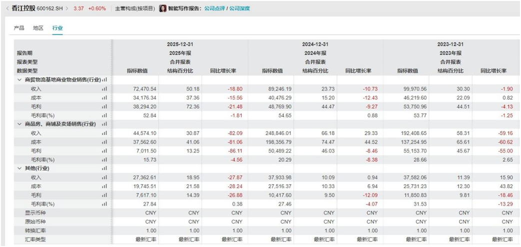 图片来源：Wind，截至2025.12.31
