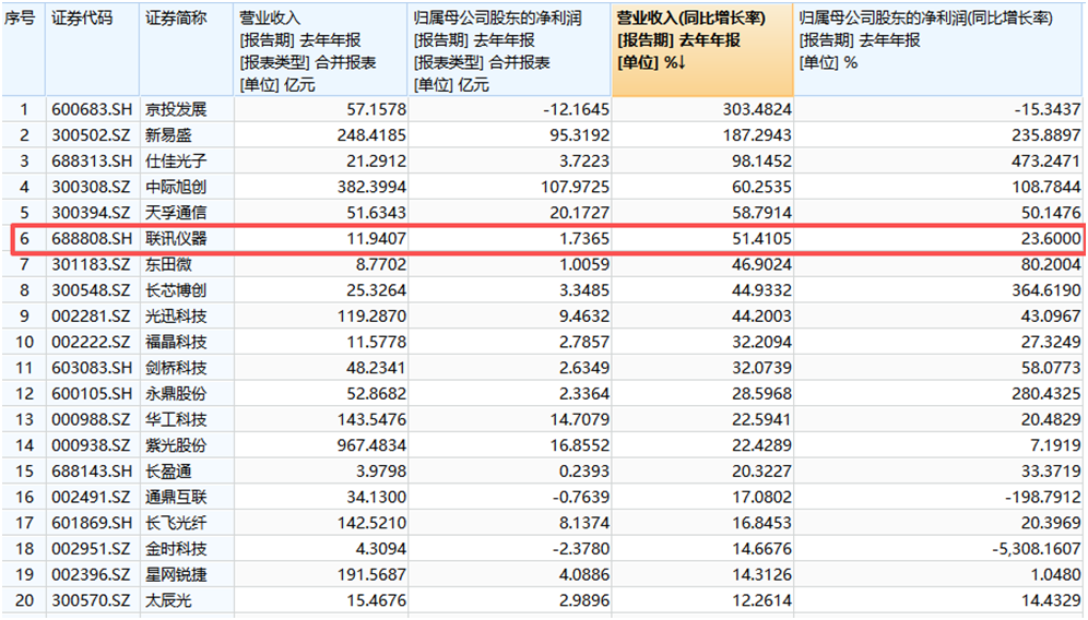 图片来源：Wind，截至2026.3.31