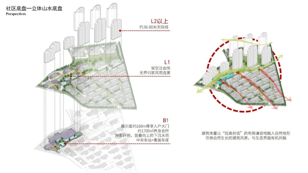 过程方案示意图，仅供参考，最终以政府审批及实际交付为准