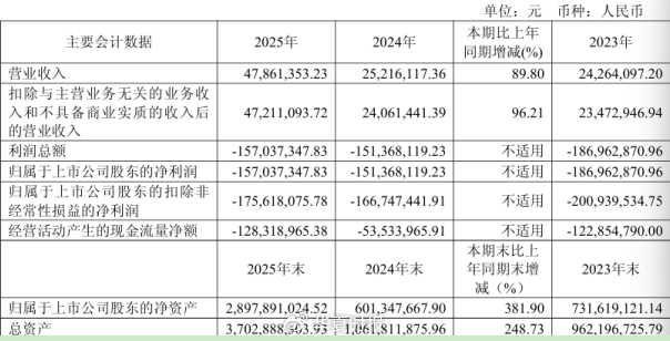 （来源：禾元生物2025年年报）