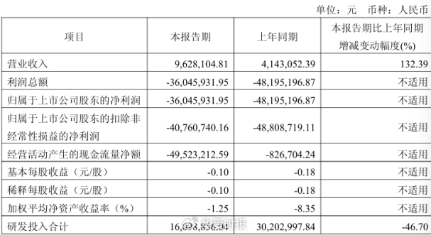 （来源：禾元生物2026年一季度报告）