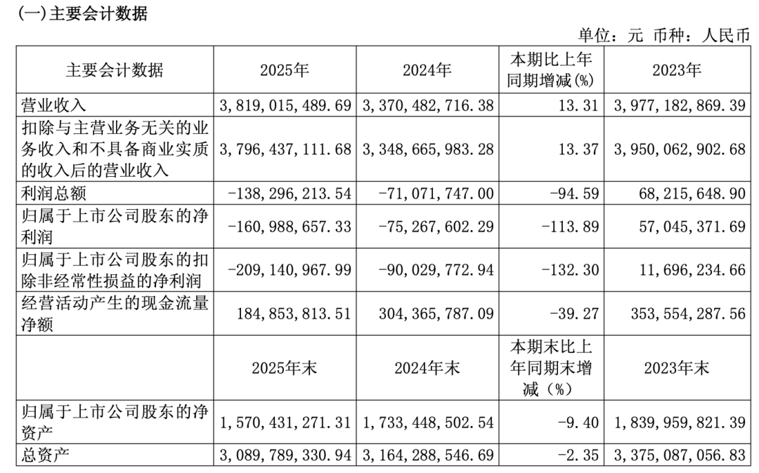 （图源：来伊份2025年报）
