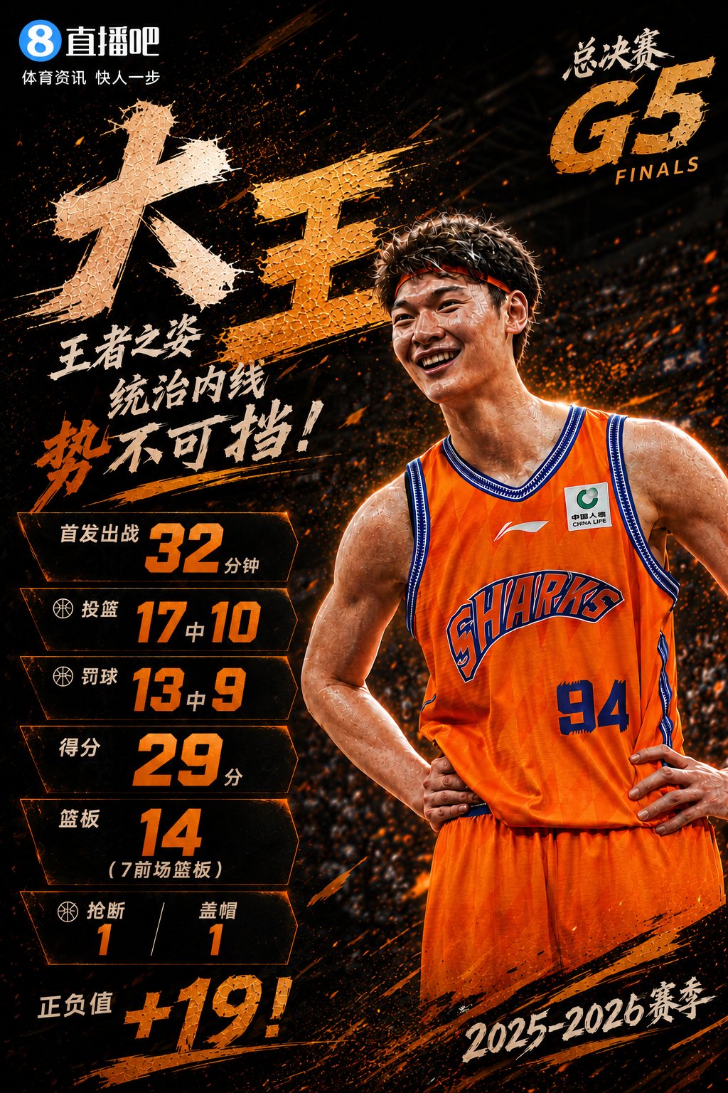 NBA名宿跟你闹呢？王哲林夺冠战狂轰29分14板1断1帽 独揽7前场板