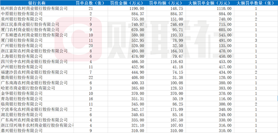 （资料来源：企业预警通，财联社整理）
