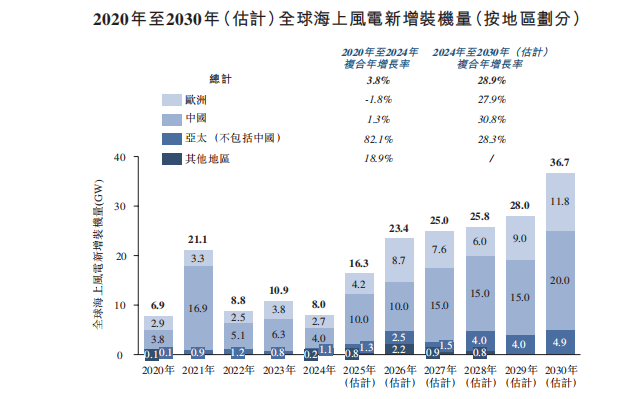 图片来源：《招股书》