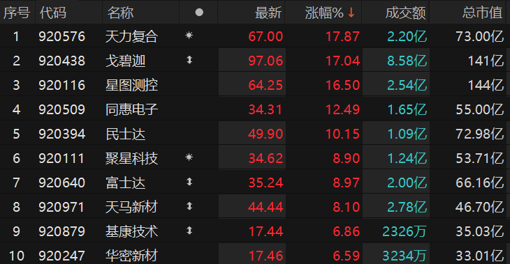 数据来源：Choice金融终端