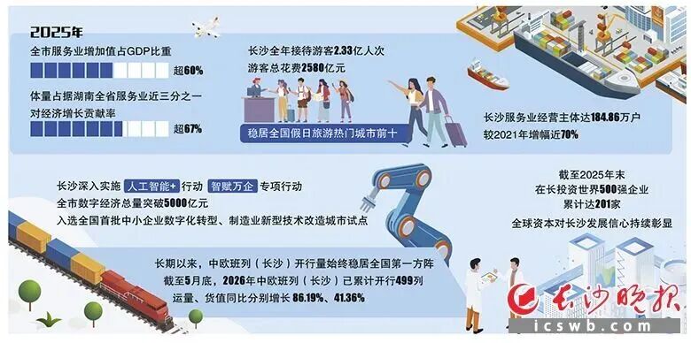 制图/王斌