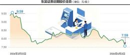 超115亿元！东吴证券拟收购东海证券83.68%股权