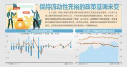 5月央行国债买卖净投放500亿元