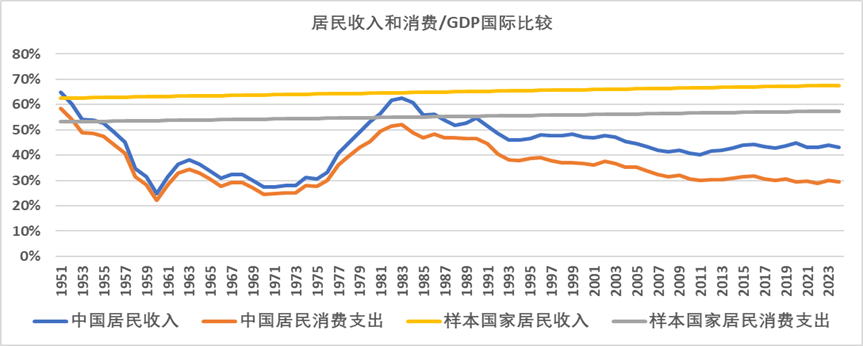 数据来源：国家统计局，国民经济工程实验室