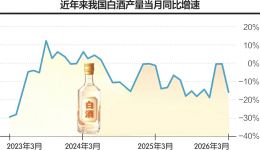 年内多家上市酒企高管变动，销售型高管受青睐