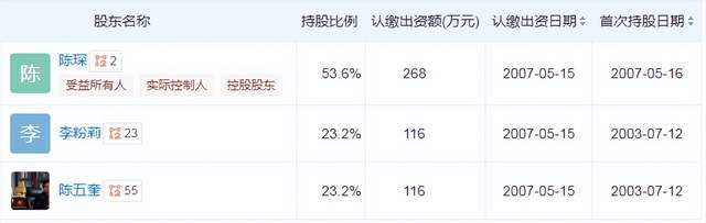▲图片来源：天眼查