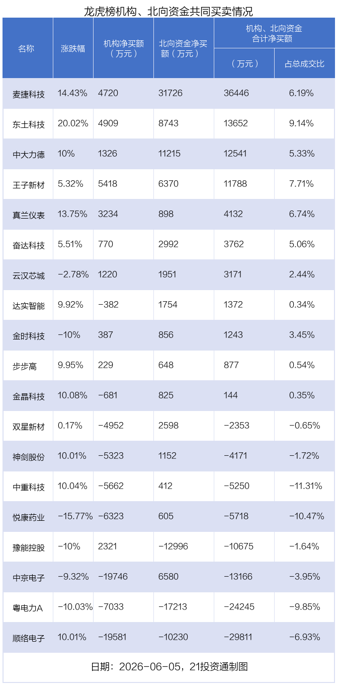 （文章来源：21世纪经济报道）