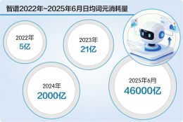 智谱冲刺科创板IPO AI“六小虎”分化，大模型竞赛进入新阶段