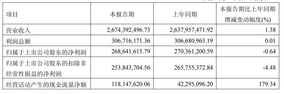 图片来源：伯特利2026年一季报
