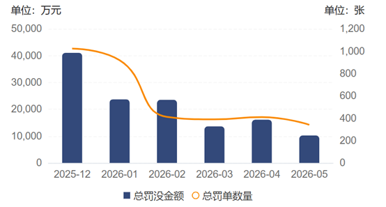 （资料来源：企业预警通，财联社整理）