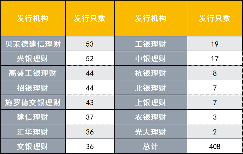 数据着手：聚拢智评，财联社整理