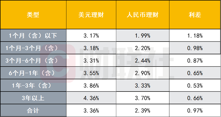 数据着手：普益尺度，财联社整理