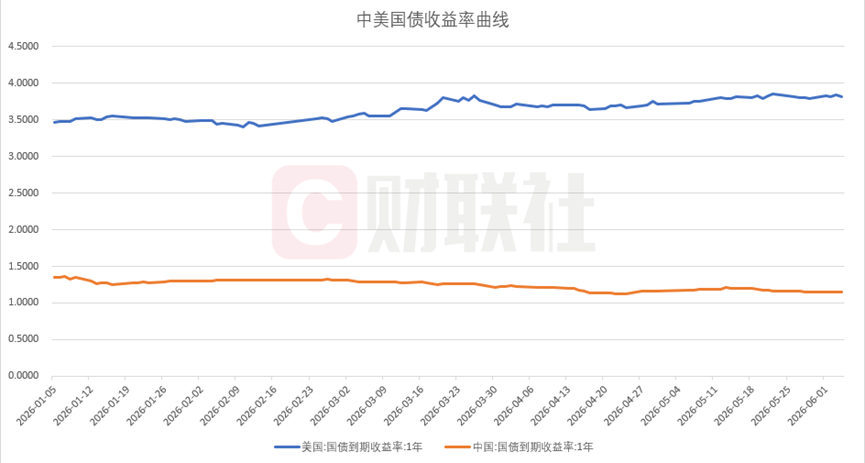 数据着手：wind，财联社整理