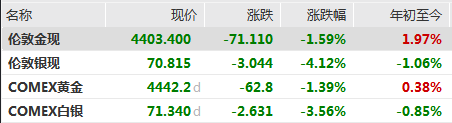 Wind截图
