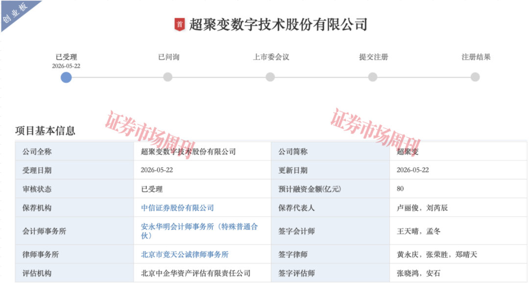 来源：深交所官网