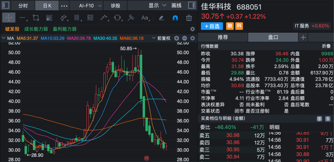 （文章来源：证券时报网）