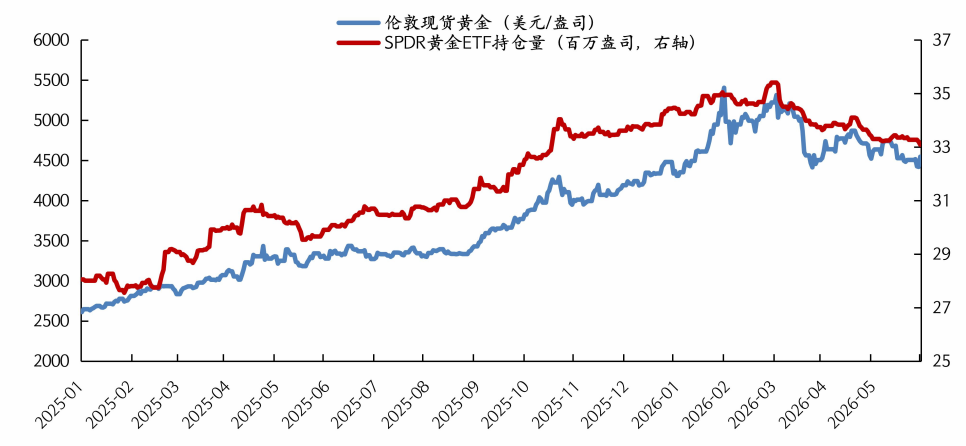 数据来源：Wind，国金证券
